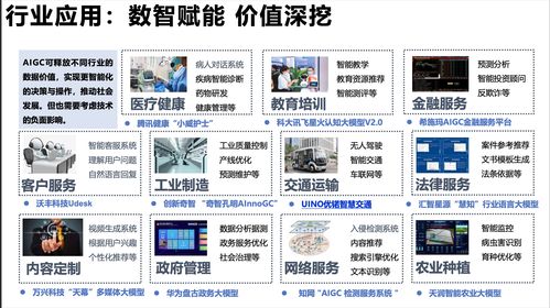 人工智能驅(qū)動(dòng)產(chǎn)業(yè)變革 生成式智能與應(yīng)用軟件開發(fā)新范式