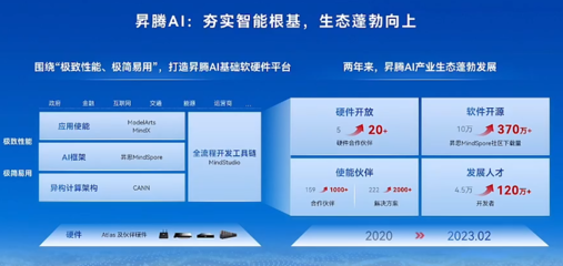 北京升騰人工智能計算中心點亮，百P算力驅動智能未來