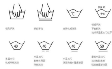 360新知 一文讀懂服裝洗滌標志及洗滌機械選型指南